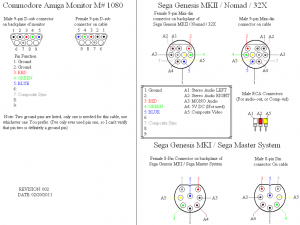 Tutorial_Amiga_to_Sega