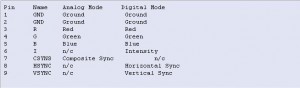Schema_Tutorial_Amiga_To_Sega