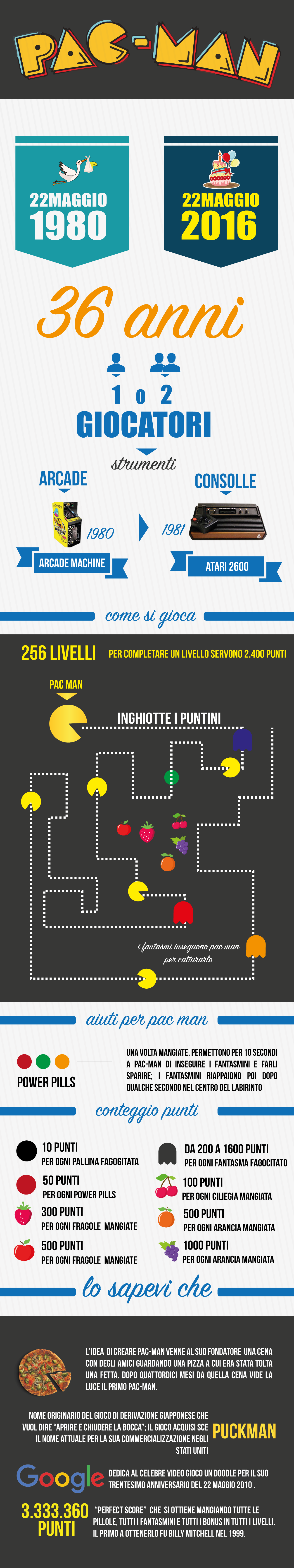 pac-man-infografica 