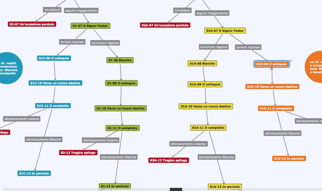La Mappa Mentale utilizzata da BDB per la progettazione